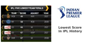 Найнижчі бали в історії IPL